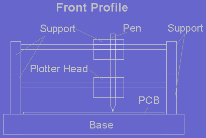 Front Profile of Plotter